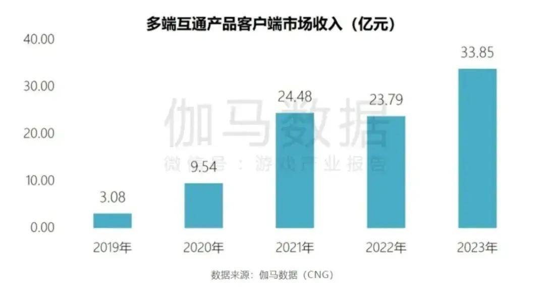 多端互通引热议玩家社区也被打通！不朽情缘正规网站《三角洲行动》(图11)