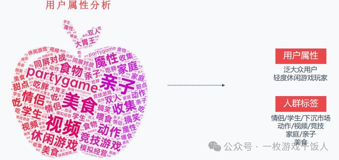 】如何做游戏项目立项规划不朽情缘正版【策划经验(图2)