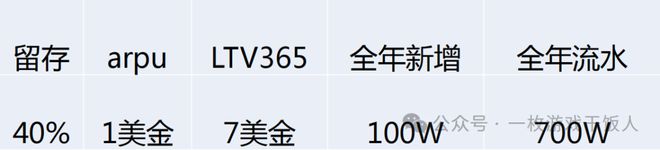 】如何做游戏项目立项规划不朽情缘正版【策划经验(图3)