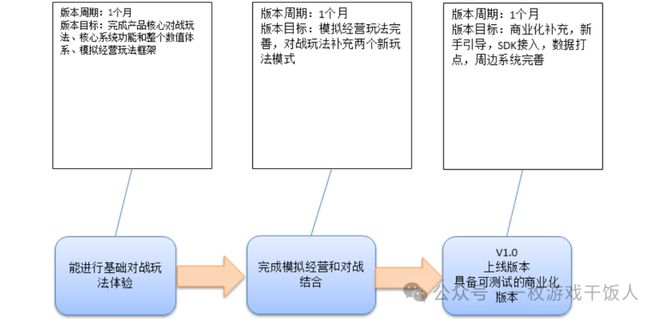 】如何做游戏项目立项规划不朽情缘正版【策划经验(图5)