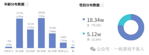 】如何做游戏项目立项规划不朽情缘正版【策划经验(图7)